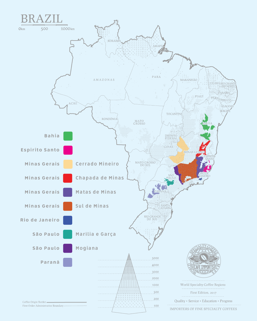 Brazilian coffee cultivation