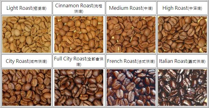 Different coffee roast levels