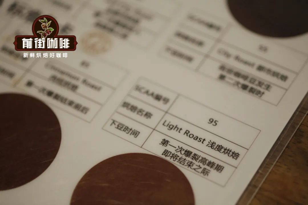 Coffee roasting process