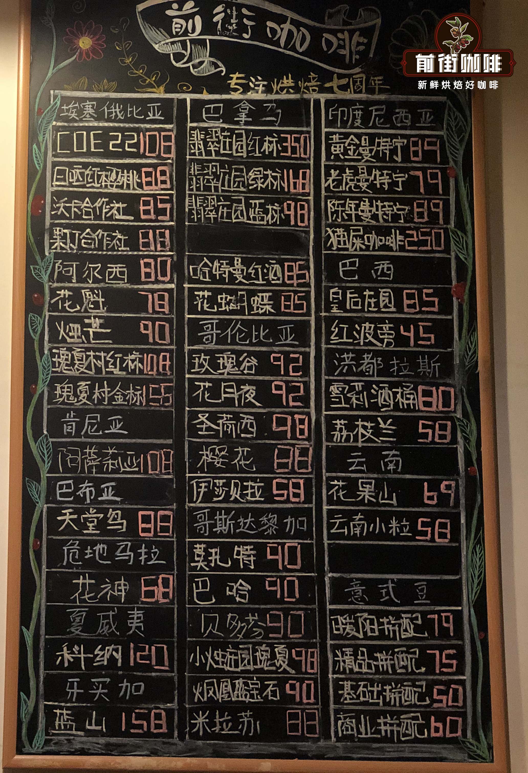 Coffee beans from different origins