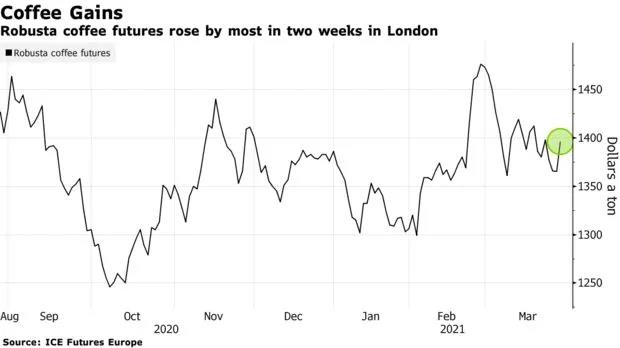 Shipping vessels facing delays due to Suez Canal blockage
