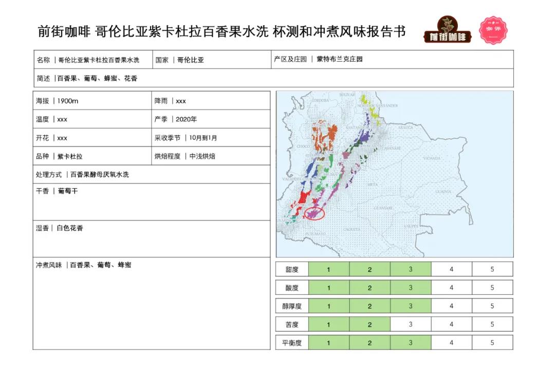 FrontStreet Coffee cupping notes