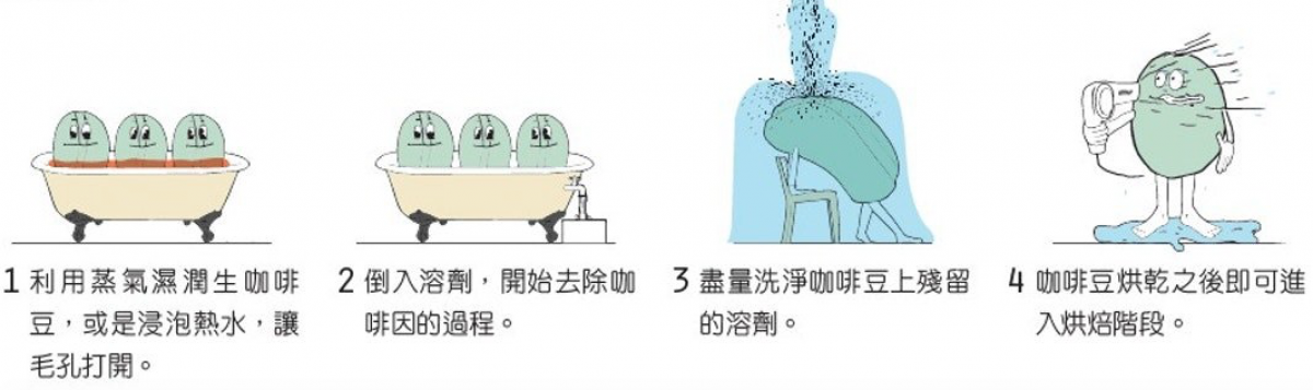 Ethyl acetate solvent