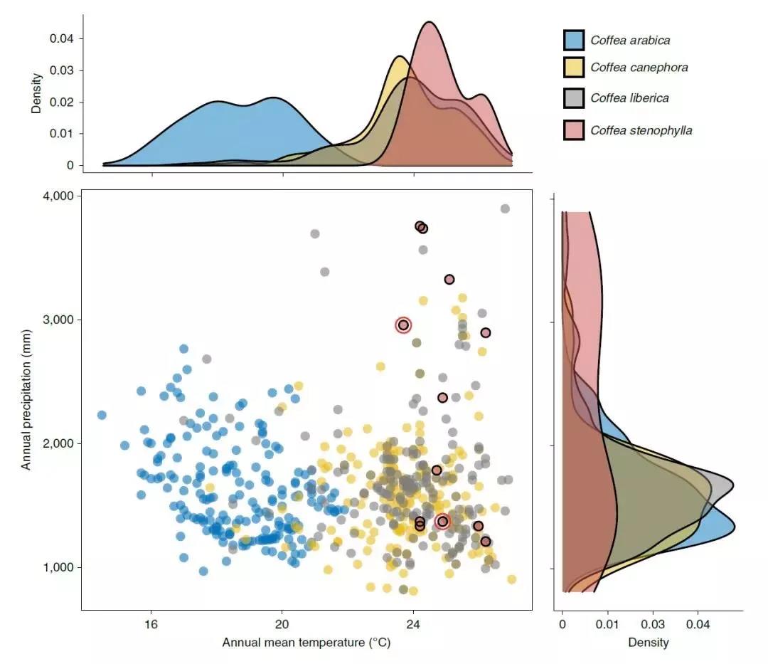 Climate impact research graph