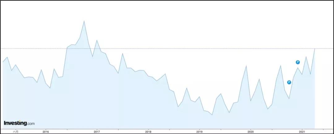 Arabica futures price trends from 2015 to present