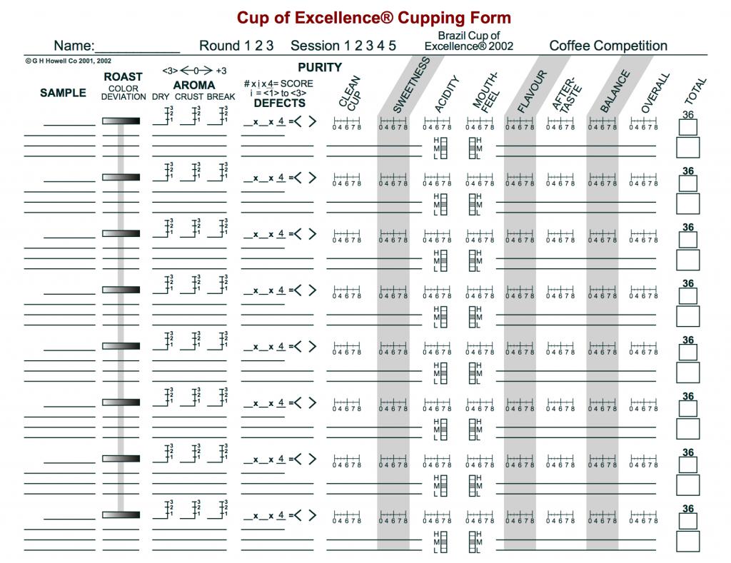 COE Cupping Scoring Form Example