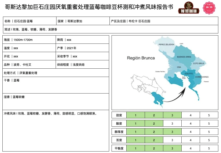 FrontStreet Coffee cupping notes and flavor profile analysis