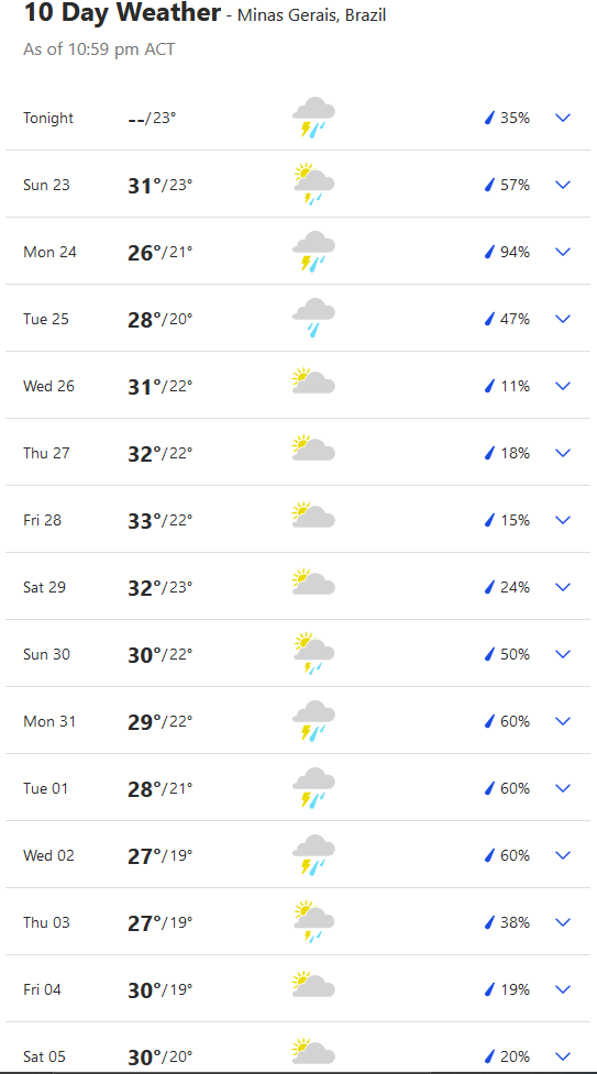 Rain forecast map for Brazilian coffee regions