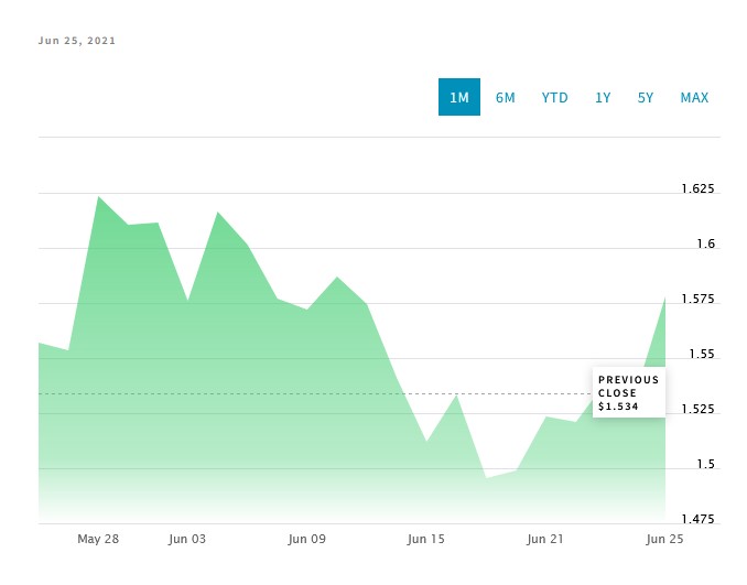 Commodities trading screen showing coffee price fluctuations