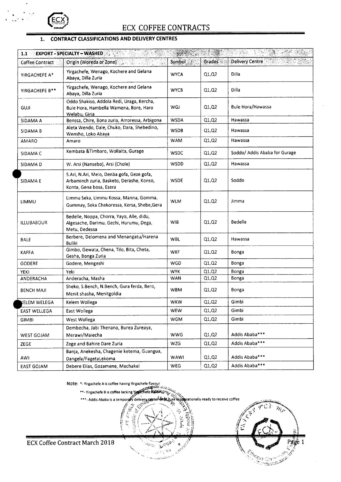 ECX contract showing coffee bean variety, origin, processing method, and grade information