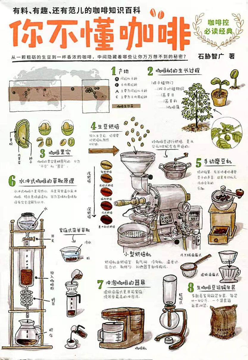 Book cover of What You Don't Know About Coffee