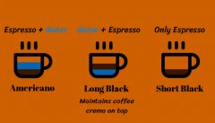 The Difference Between Americano and Australian Black Coffee: Where Does Long Black Coffee Come From and What Is Short Black Coffee