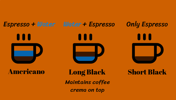 Coffee illustration showing espresso crema