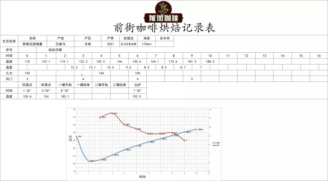 Roasted Geisha Coffee Beans