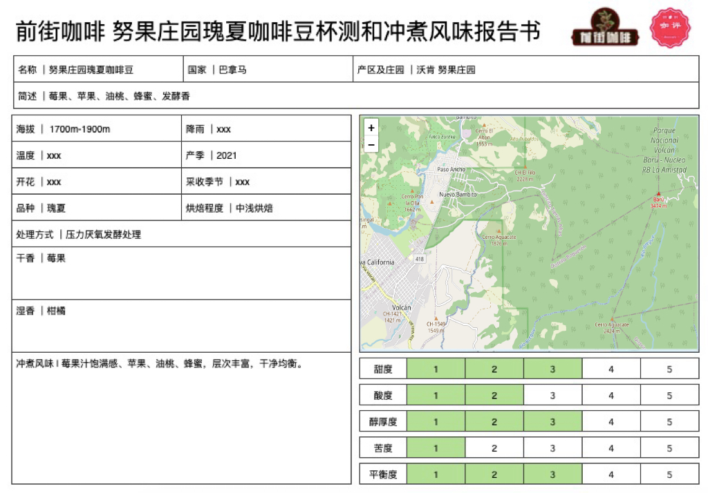 Coffee Cupping Tasting Notes