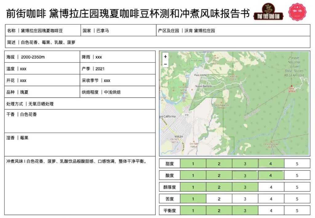 Coffee cupping session