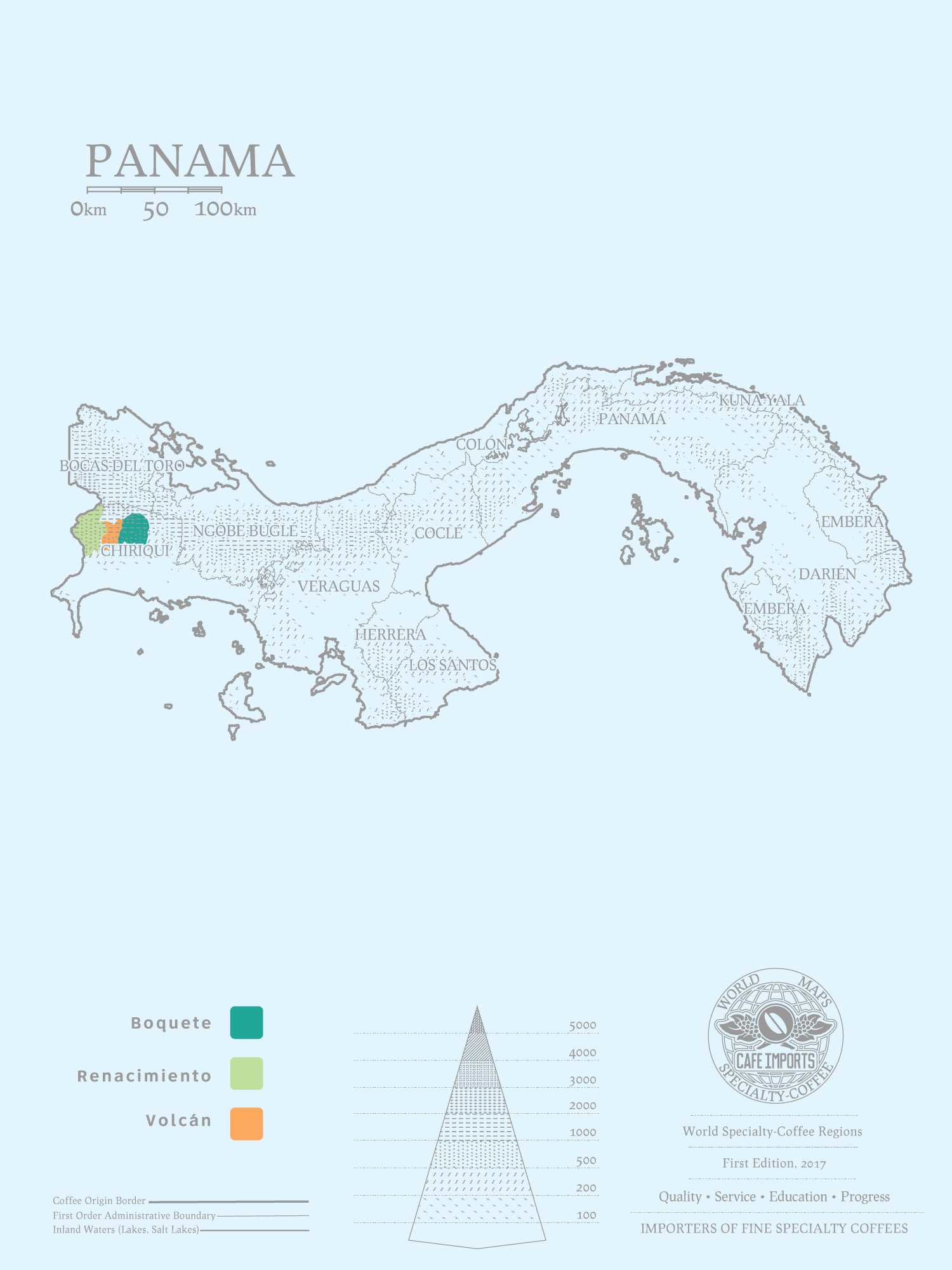 Panama coffee varieties comparison