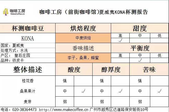 FrontStreet Coffee's Hawaiian Kona Queen's Estate coffee packaging and information
