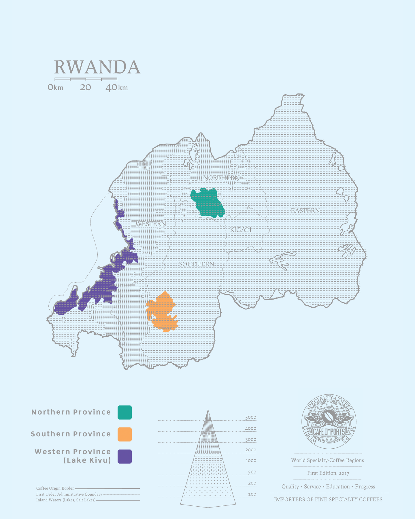 Rwanda coffee history