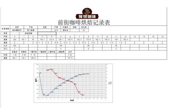 Dark roasted coffee beans at FrontStreet Coffee