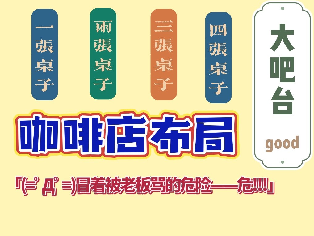 Layout of Dading's coffee shop