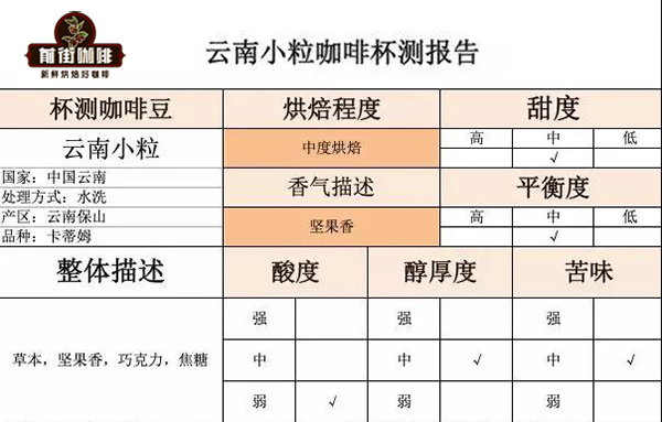 Cupping Yunnan coffee