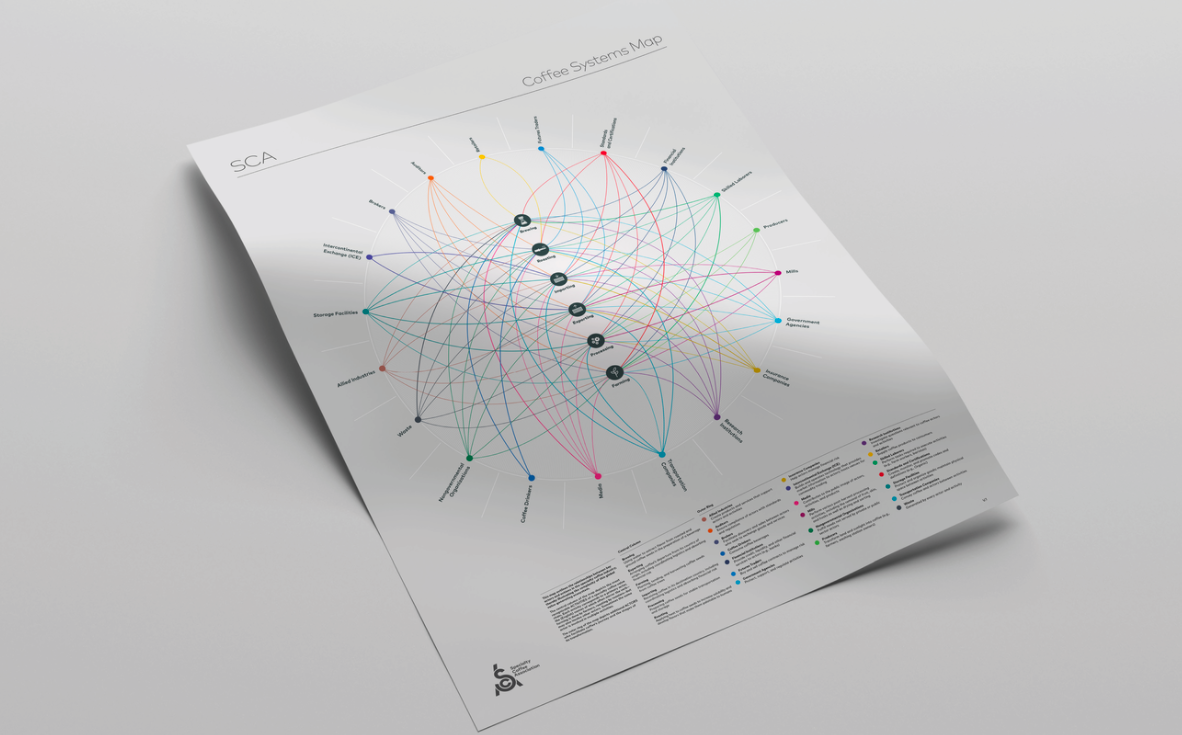SCA coffee system framework diagram