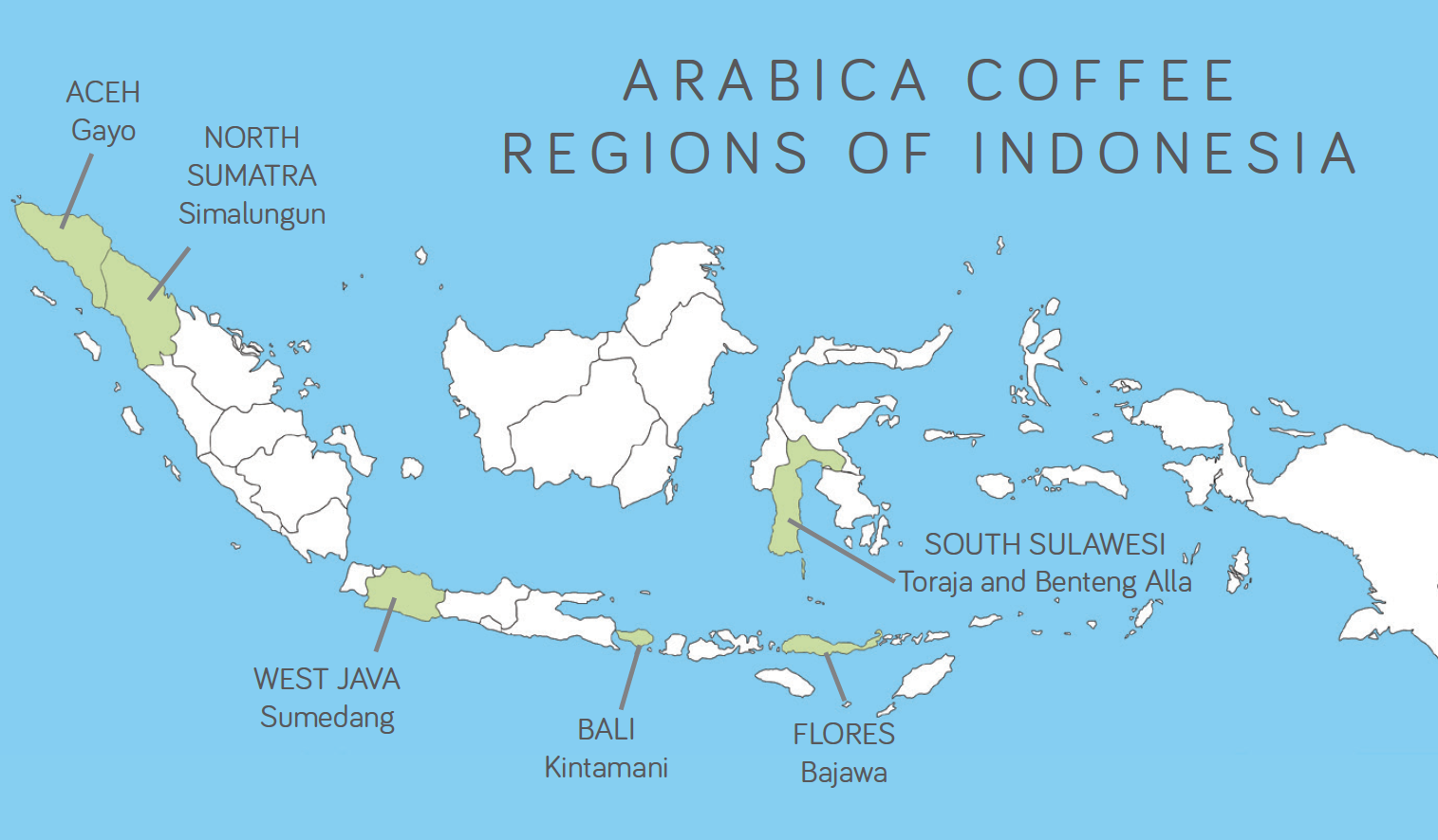 Indonesian coffee varieties